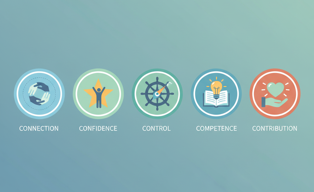 5 Cs of the mental health